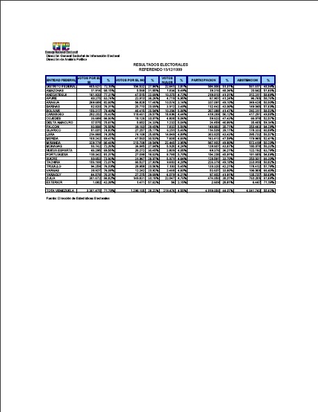 Resultado Constituyente