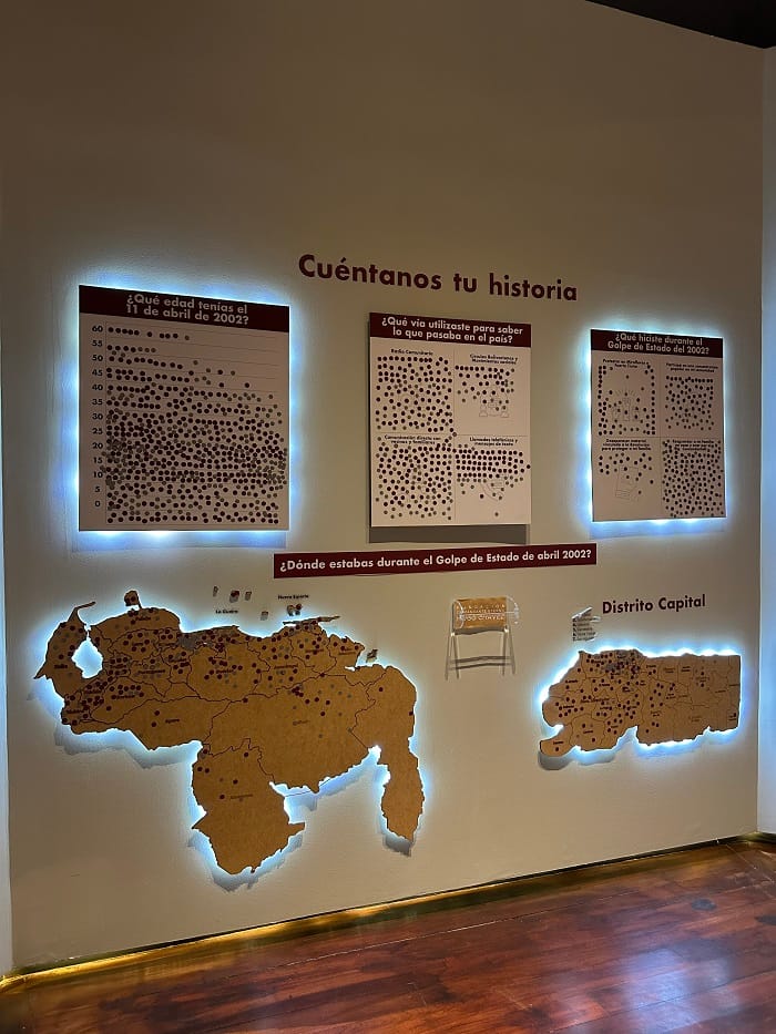 Revolución De Abril